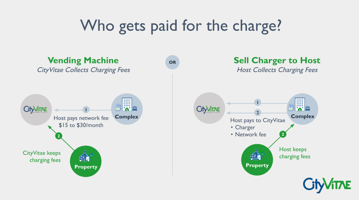 EV charging ownership model